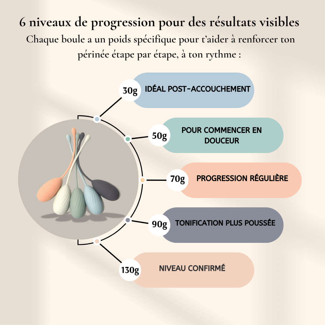 Kit Eralia – 5 Boules de Kegel Médicales pour Renforcer et Tonifier le Périnée